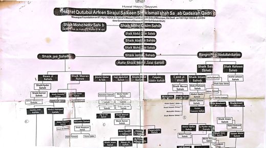 Original chart batch 1