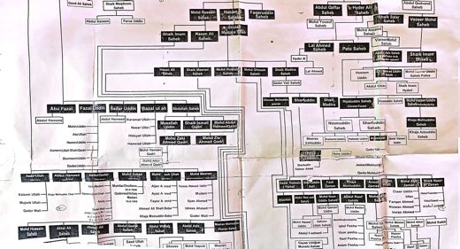 Original chart batch 2