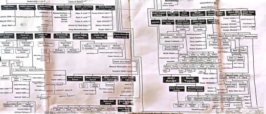 Original chart batch 3